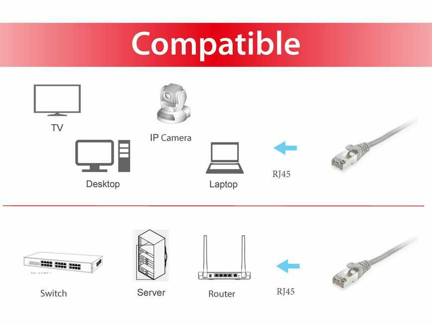 EU Product - Patchkabel Cat6A      S/FTP 2xRJ45  1.50m    grau LSZH Polybeutel thumbnail