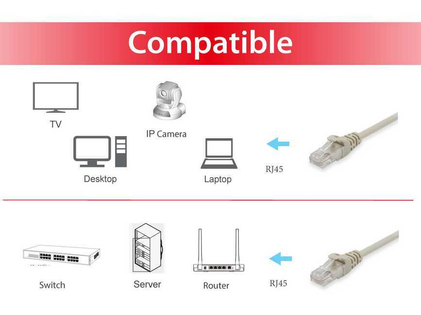 EU Product - Patchkabel Cat6A      U/UTP 2xRJ45  0.15m   beige LSZH Polybeutel thumbnail