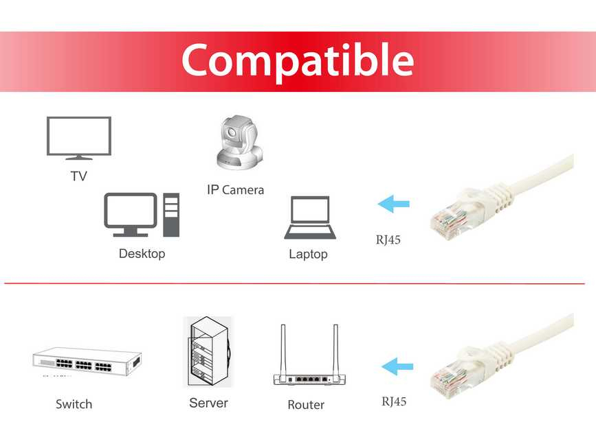 EU Product - Patchkabel Cat6A      U/UTP 2xRJ45  0.15m    wei� LSZH Polybeutel thumbnail
