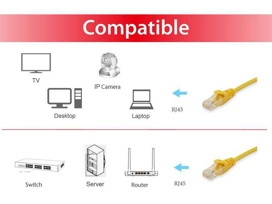 EU Product - Patchkabel Cat6A      U/UTP 2xRJ45  0.15m    gelb LSZH Polybeutel thumbnail