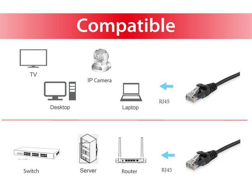 EU Product - Patchkabel Cat6A      U/UTP 2xRJ45  1.50m schwarz LSZH Polybeutel thumbnail