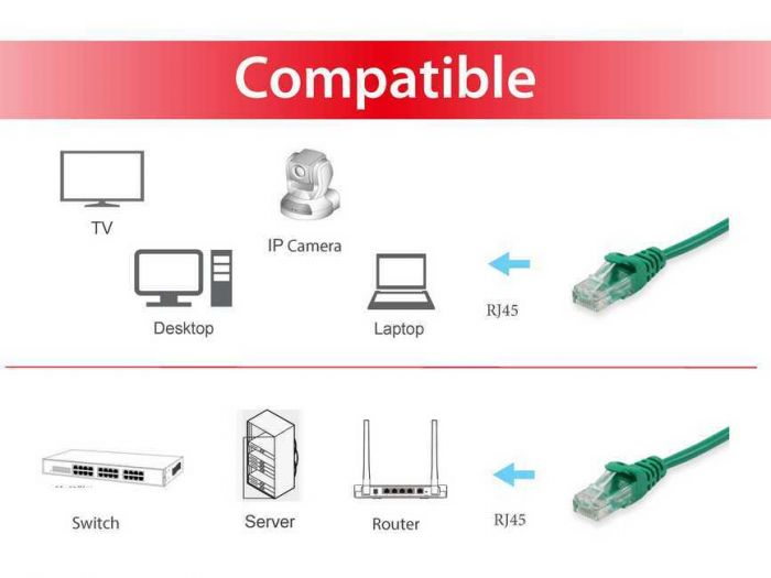 EU Product - Patchkabel Cat6       U/UTP 2xRJ45  0.15m    gr�n  PVC Polybeutel thumbnail