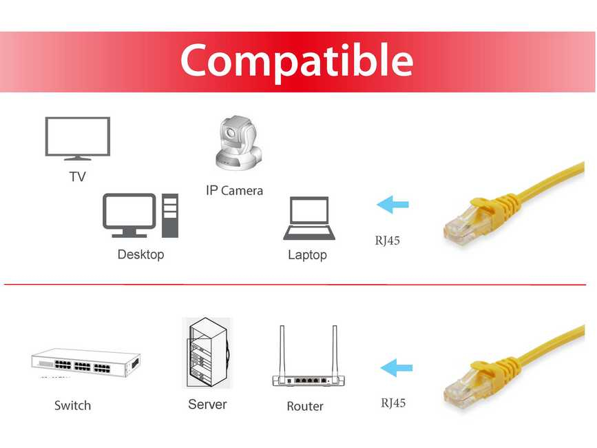 EU Product - Patchkabel Cat6       S/FTP 2xRJ45 50.00m    gelb LSZH Polybeutel thumbnail