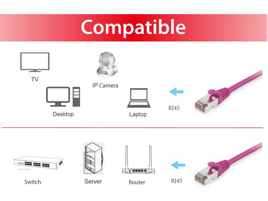 EU Product - Patchkabel Cat6       S/FTP 2xRJ45 50.00m    lila LSZH Polybeutel thumbnail