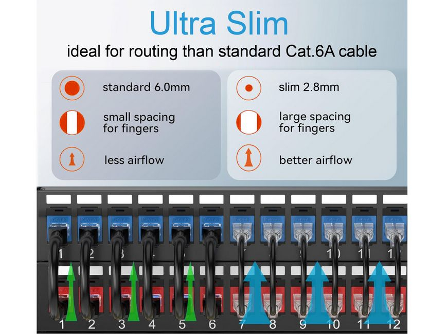 EU Product - Patchkabel Cat6A SlimFlex U/UTP 0.15m rot  LSZH 2xRJ45 Polybeutel thumbnail