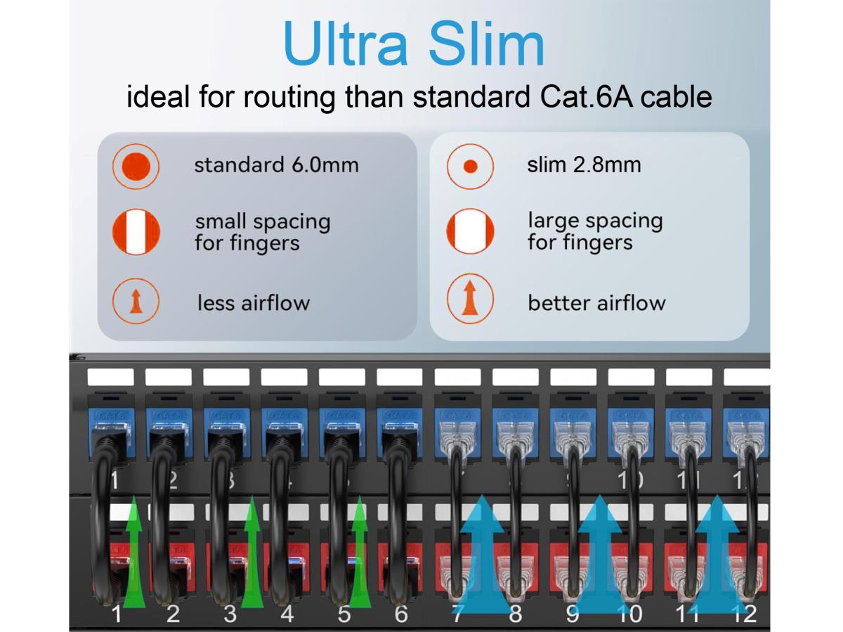 EU Product - Patchkabel Cat6A SlimFlex U/UTP 0.15m grau LSZH 2xRJ45 Polybeutel thumbnail