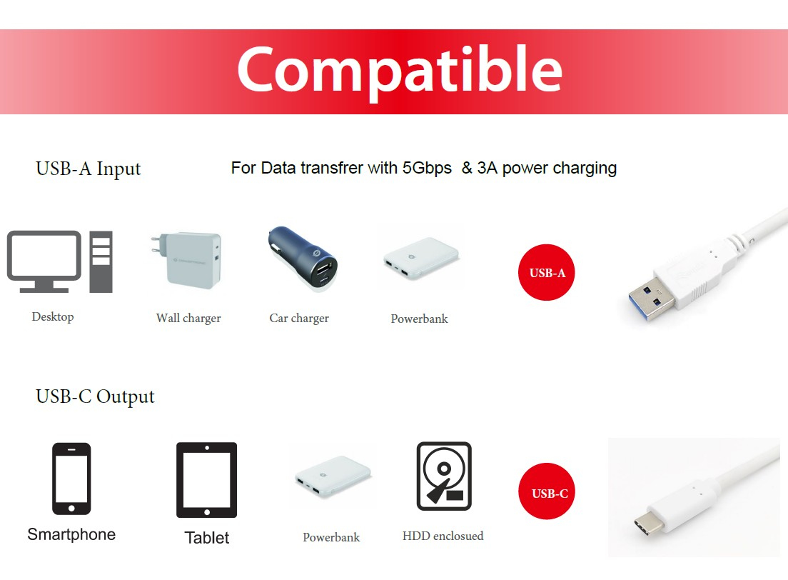 EU Product - Kabel USB-C3.2->A Gen1     5Gbps  St/St  0.50m    wei� thumbnail