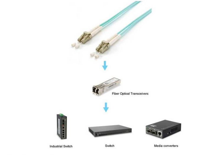 EU Product - Patchkabel LC->LC  1.50m Multimode  Duplex OM3  t�rkis thumbnail