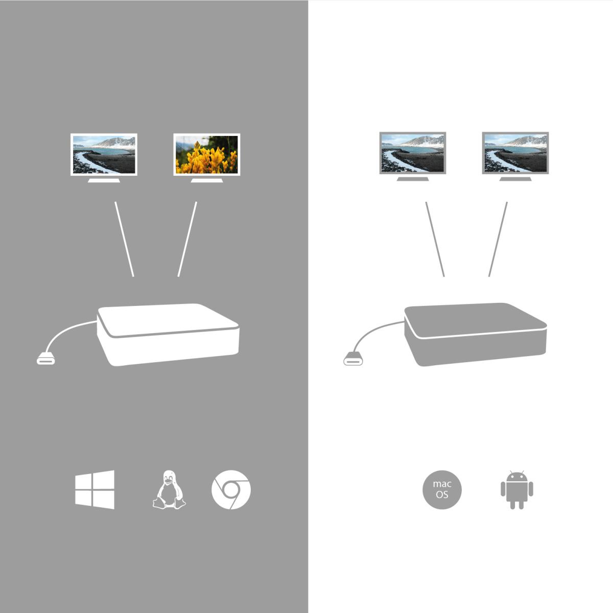 I-TEC USB-C HDMI DP DOCK PD100W thumbnail
