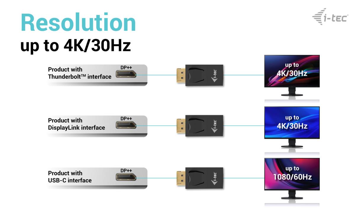 PASSIVE DISPLAYPORT TO HDMI thumbnail
