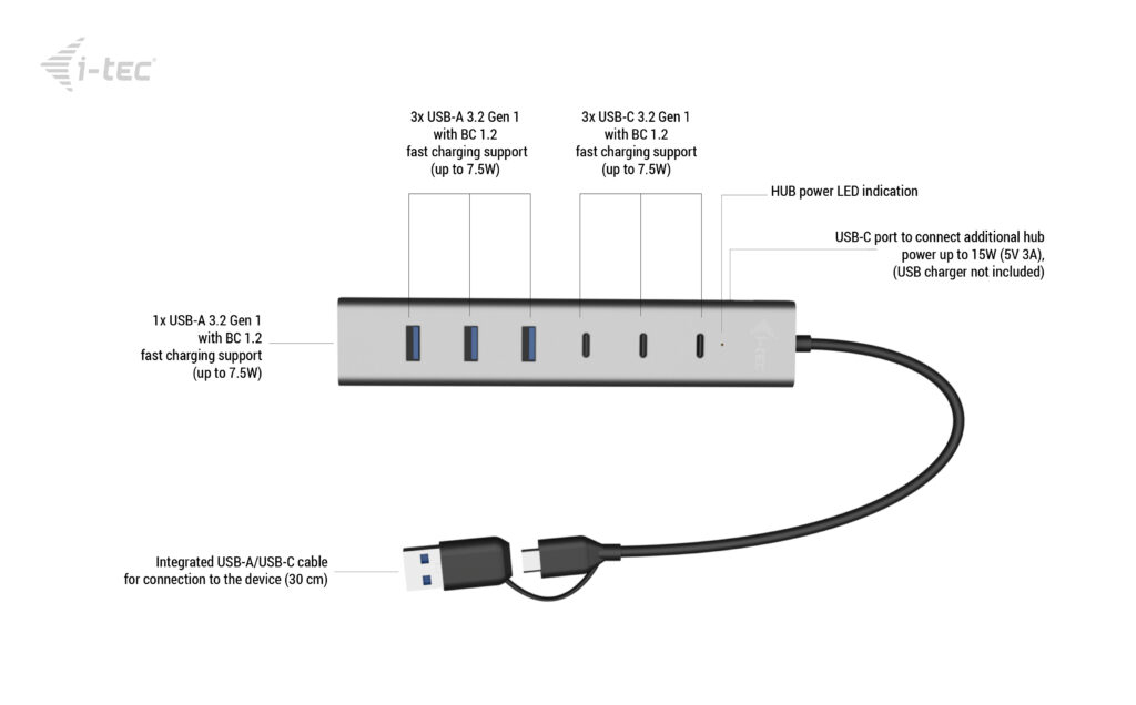 I-TEC USB-C/A CHARGE HUB 7 PORT thumbnail