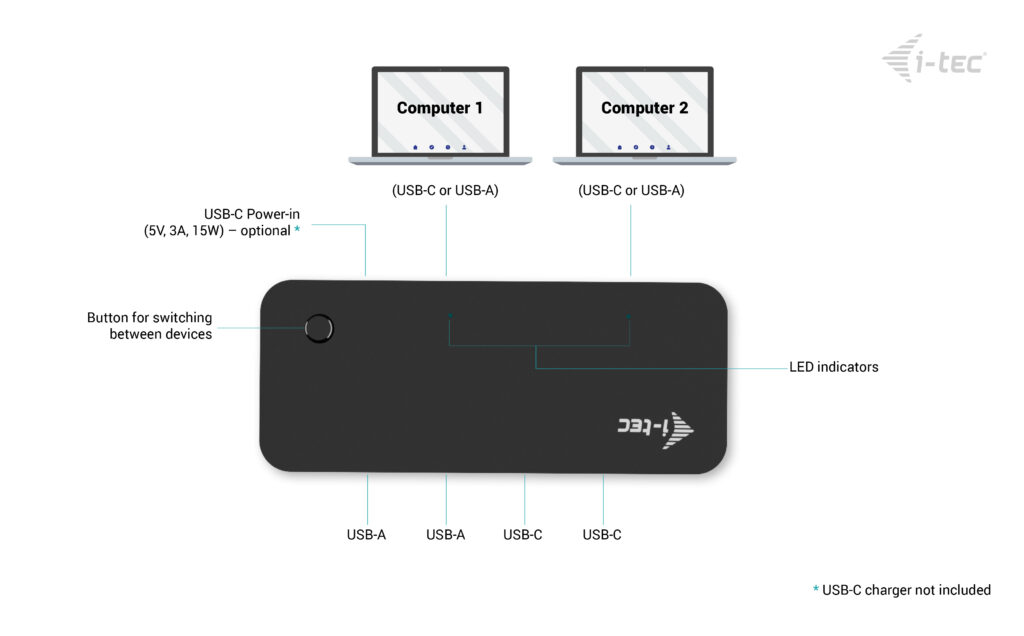 I-TEC UNIVERSAL KVM HUB thumbnail