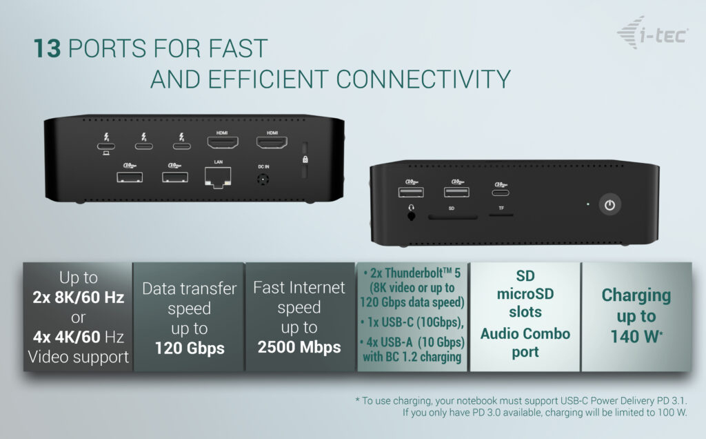 I-TEC THUNDERBOLT 5 QUATTRO thumbnail