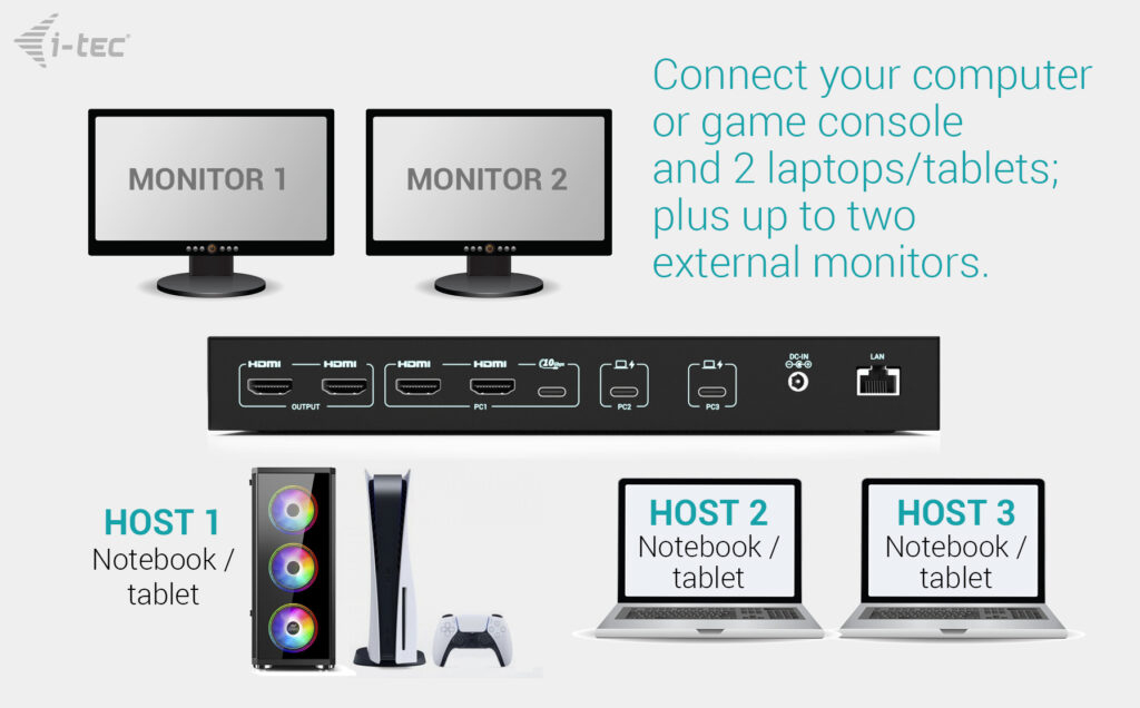 EU Product - Us-C Kvm Dock Pro For hree thumbnail