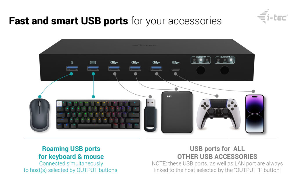 EU Product - Us-C Kvm Dock Pro For hree thumbnail