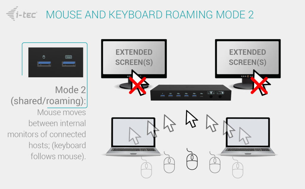 EU Product - Us-C Kvm Dock Pro For hree thumbnail