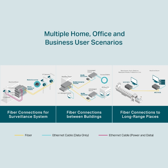 TP-LINK 1000M RJ45 TO 1000M SINGLE-M thumbnail
