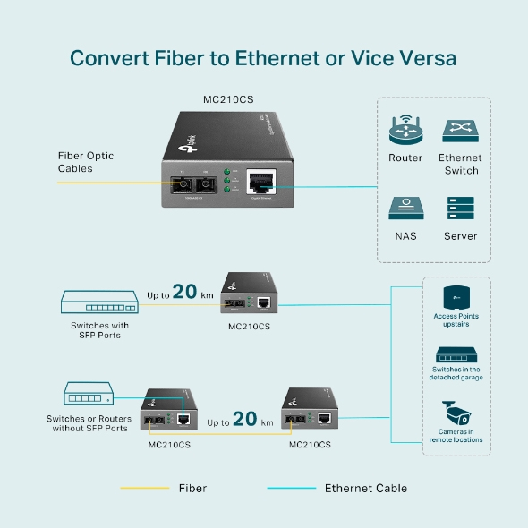 TP-LINK 1000M RJ45 TO 1000M SINGLE-M thumbnail