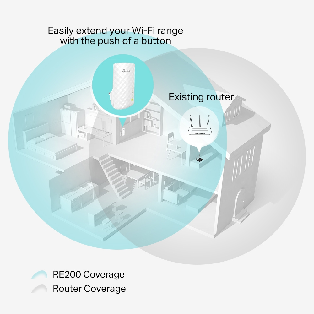 EU Product - Extender ac 750 WiFi 5 Mesh RE200 - Repeater - WLAN thumbnail