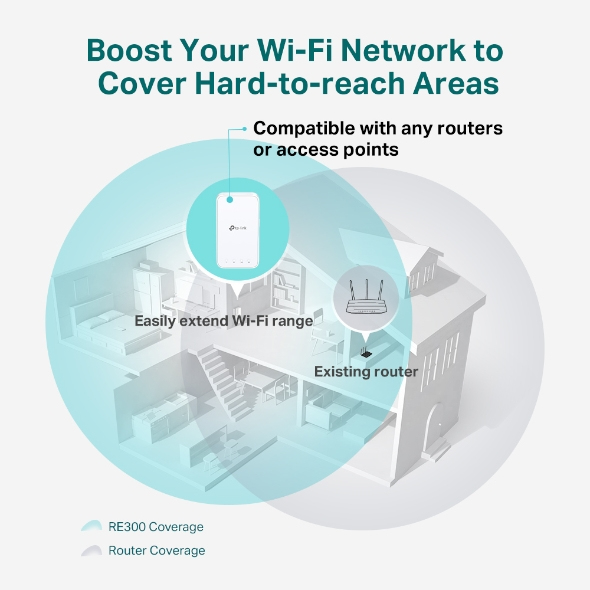 RE300 - Wi-Fi-Range-Extender - Wi-Fi 5 EU PLUG thumbnail