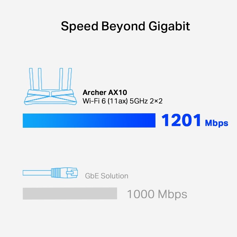 EU Product - X1500 Wi-Fi 6 Rouer thumbnail