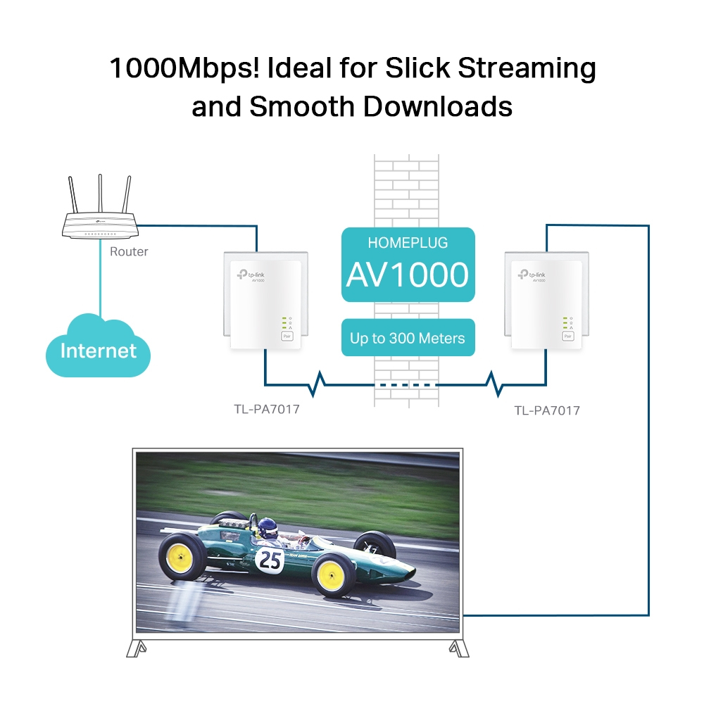 TL-PA7017 KIT AV1000 Powerline Starter Kit thumbnail