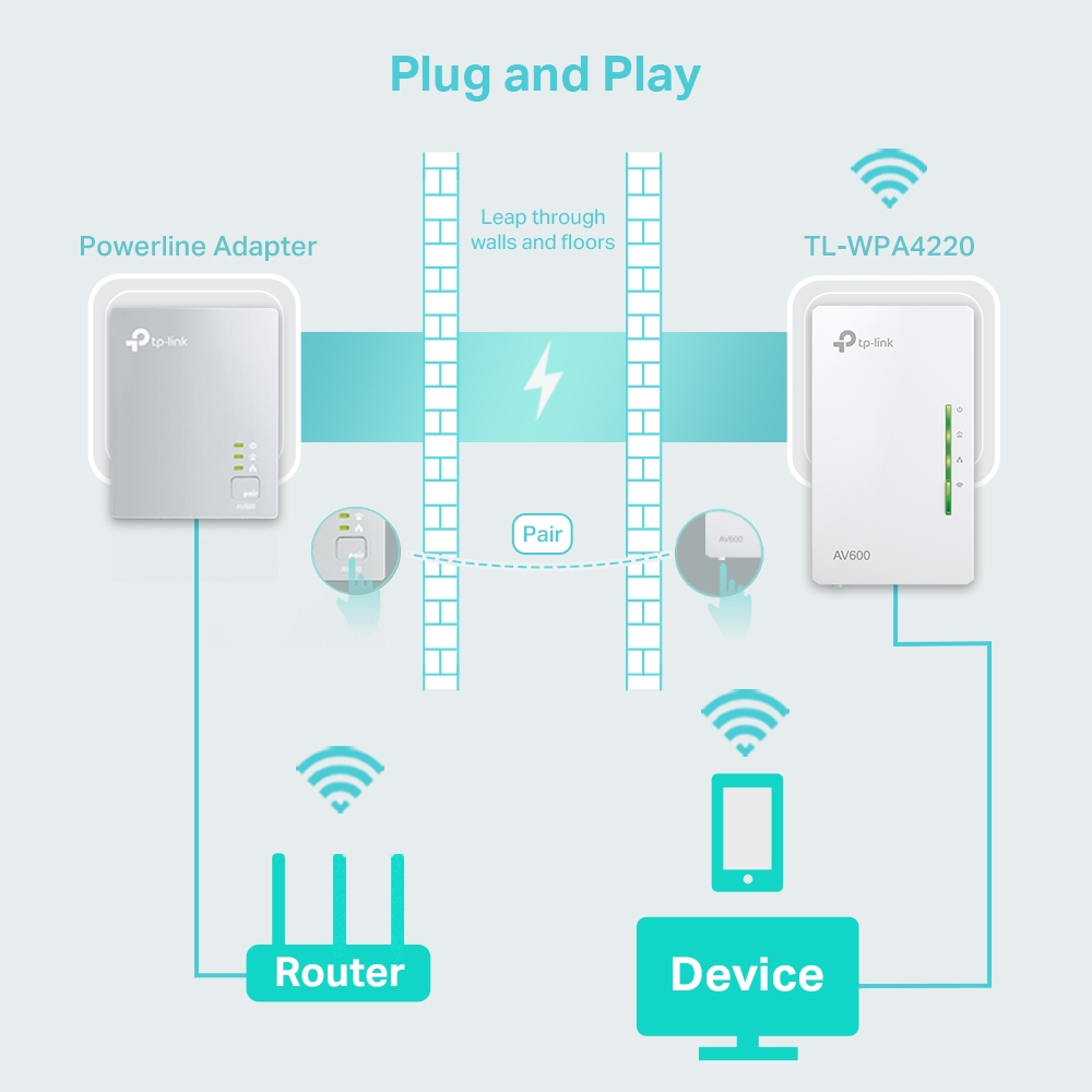 AV600 PL WI-FI EXTENDER 2 PORTS thumbnail