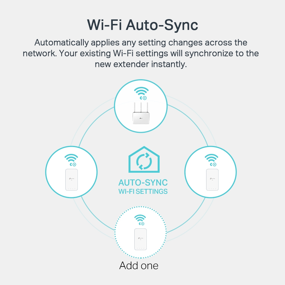TL-WPA7517 KIT V2 Wi-Fi Kit - Powerline adapter kit 1GbE, HomePlug AV (HPAV), HomePlug AV (HPAV) 2.0, IEEE 1901 - Wi-Fi 5 - Dual Band - wall-pluggable thumbnail