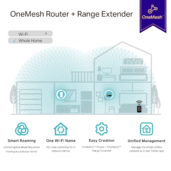 EU Product - WL-Repeater RE335 AC1200 thumbnail