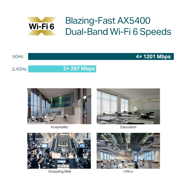 Omada EAP670 AX5400 Ceiling Mount WiFi 6 Access Point thumbnail