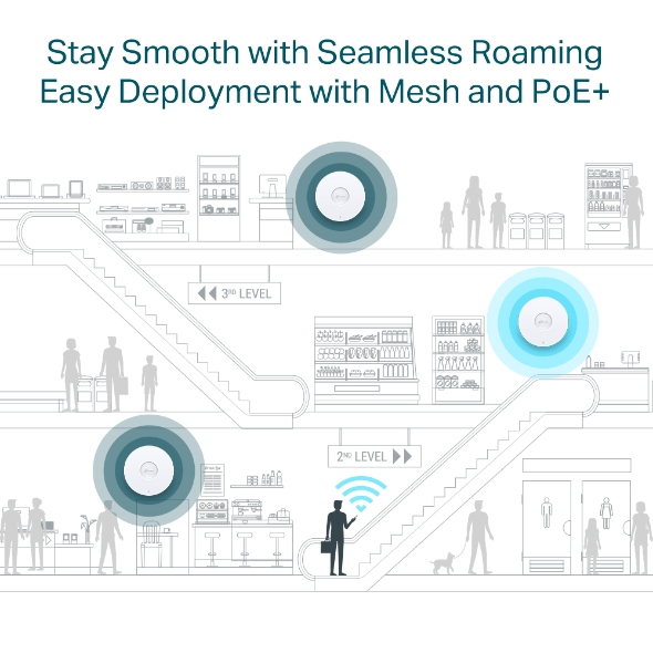 Omada EAP670 AX5400 Ceiling Mount WiFi 6 Access Point thumbnail