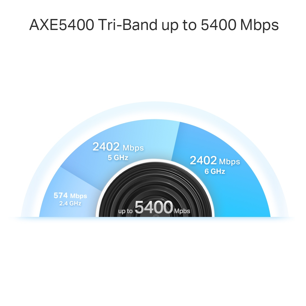 Deco XE75 Pro(3-pack) AXE5400 Whole Home Mesh Wi-Fi 6E System(Tri-Band), 3 pack thumbnail