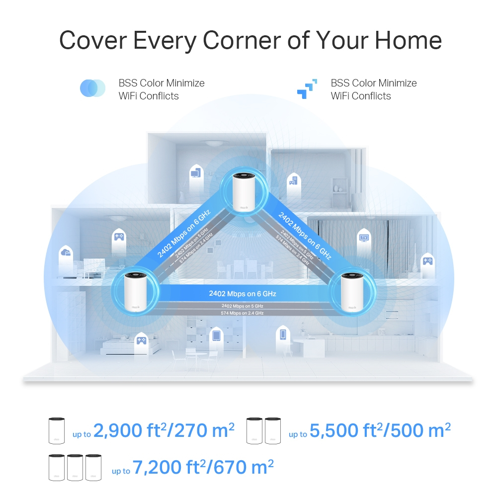 Deco XE75 Pro(3-pack) AXE5400 Whole Home Mesh Wi-Fi 6E System(Tri-Band), 3 pack thumbnail