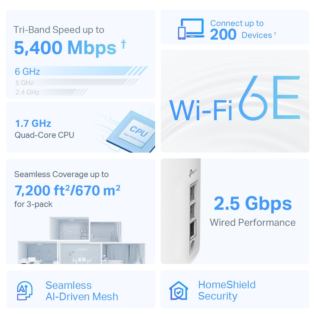 Deco XE75 Pro(3-pack) AXE5400 Whole Home Mesh Wi-Fi 6E System(Tri-Band), 3 pack thumbnail