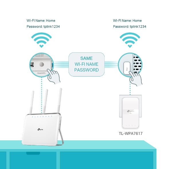 TL-WPA7617 V1 - Powerline adapter 1GbE, HomePlug AV (HPAV), HomePlug AV (HPAV) 2.0, IEEE 1901 - Wi-Fi 5 - Dual Band - wall-pluggable thumbnail