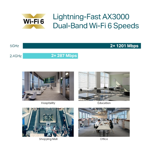 EU Product - Omada WL-AP Access Point EAP653 (AX3000) POE thumbnail