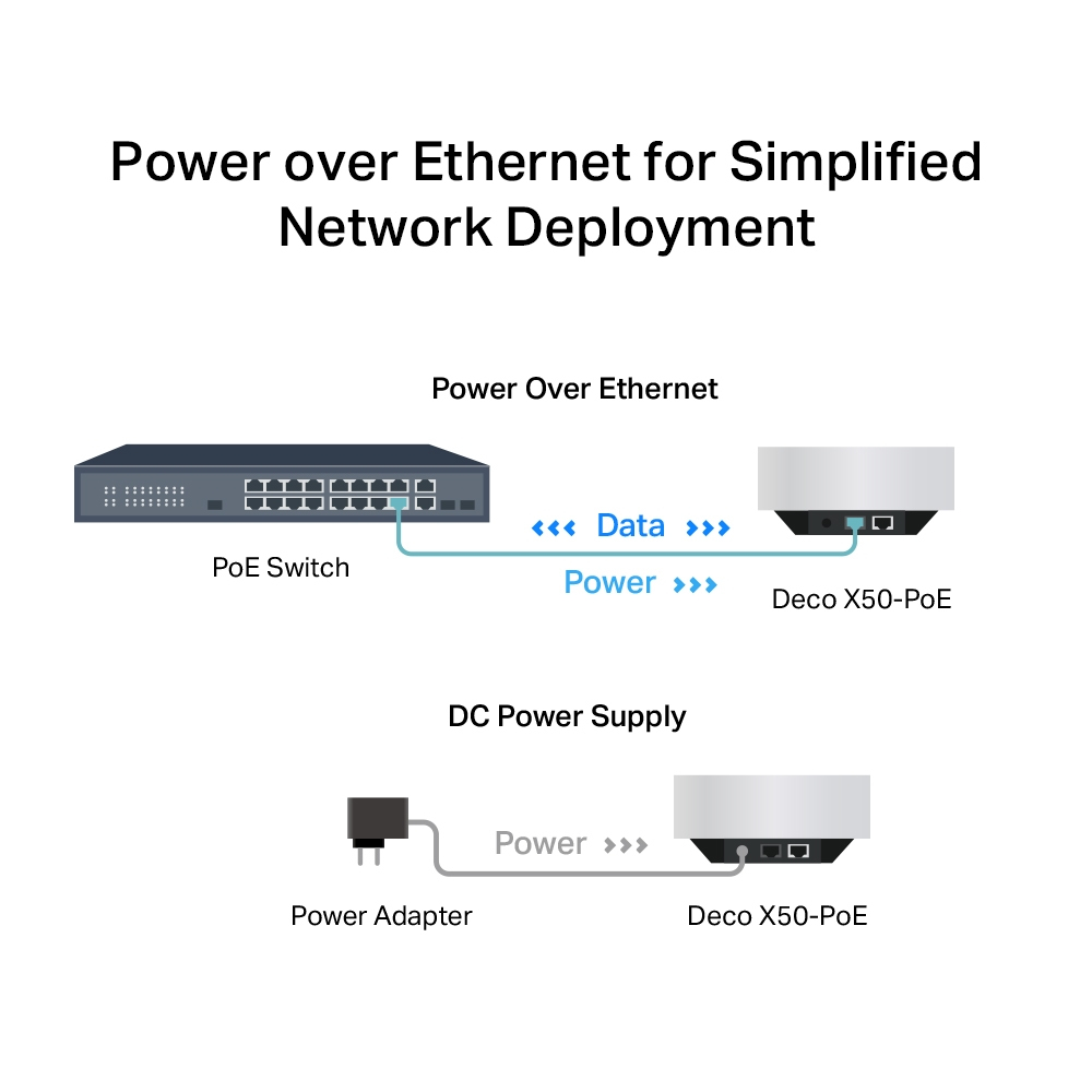 AX3000 WHOLE HOME MESH WI-FI 6 POE thumbnail