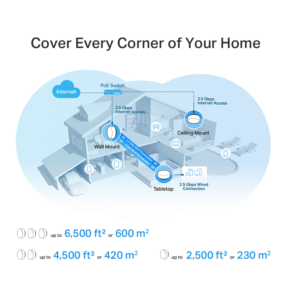 AX3000 WHOLE HOME MESH WI-FI 6 POE thumbnail