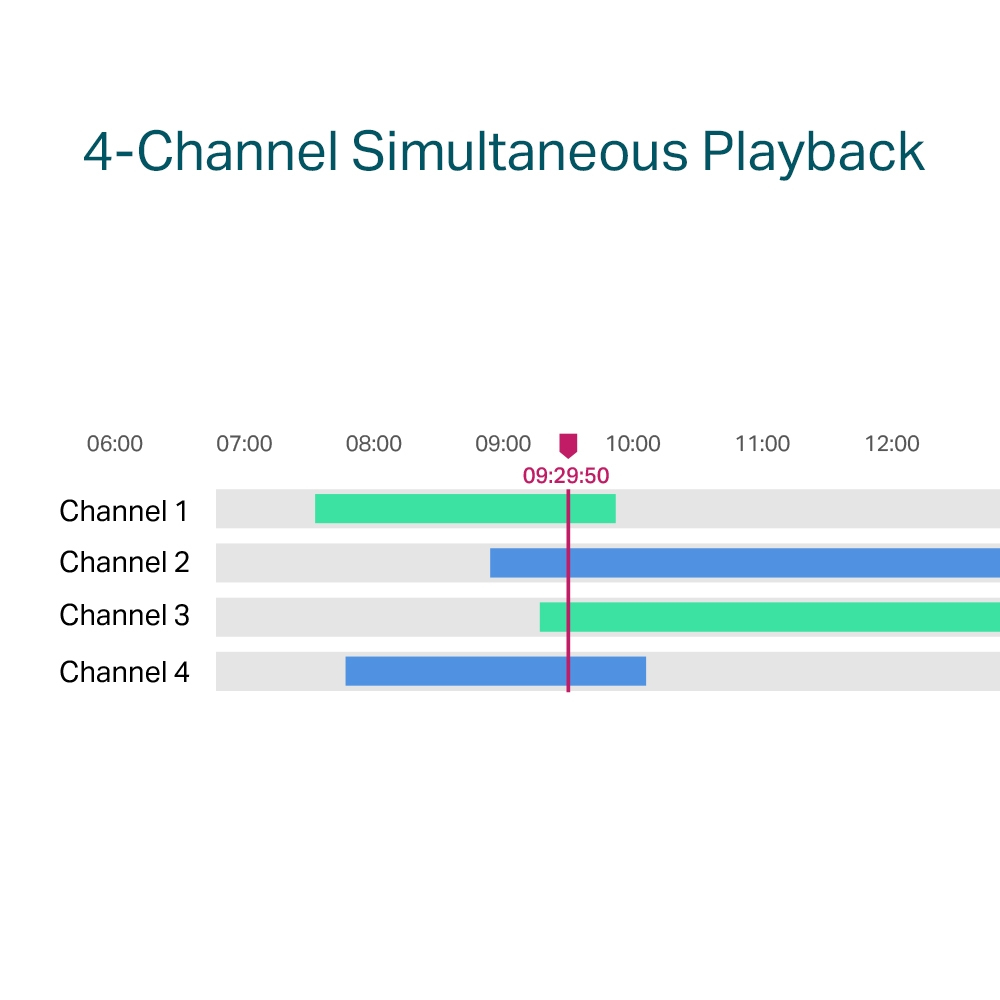 TP-LINK VIGI NVR1004H-4P thumbnail