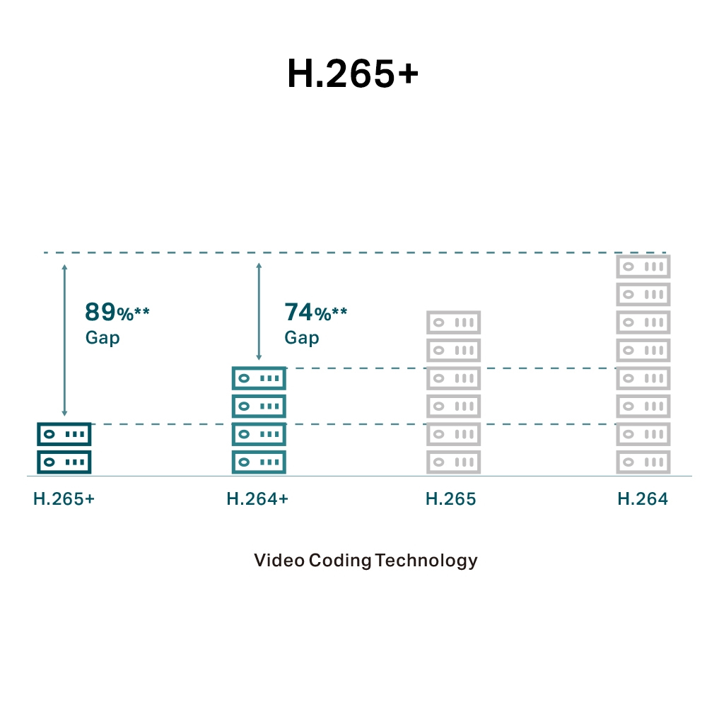EU Product - IP-Kamera IPKamera VIGI C240I 2 8mm - Network Camera thumbnail