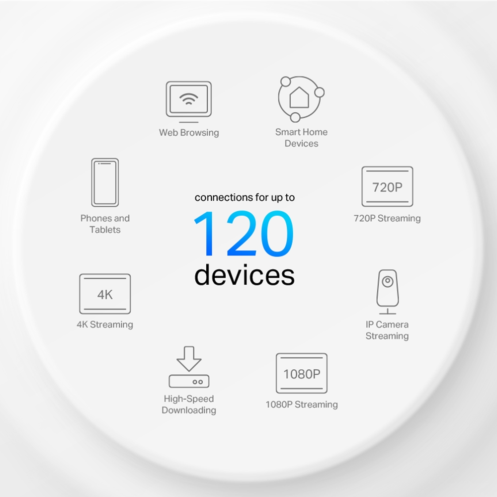 Deco X10(1-pack) AX1500 Whole Home Mesh Wi-Fi 6 System, 3 pack thumbnail