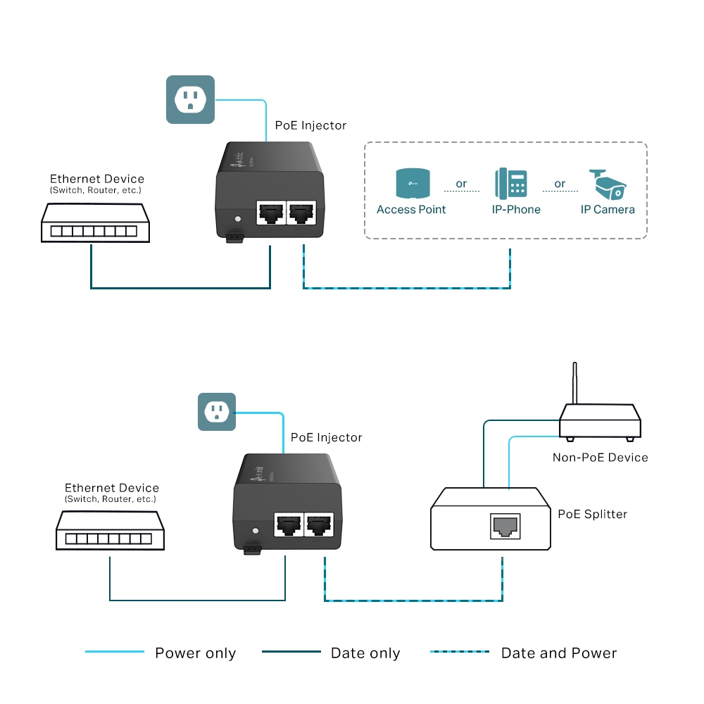 TP-LINK TL-POE160S POE INJECTOR thumbnail