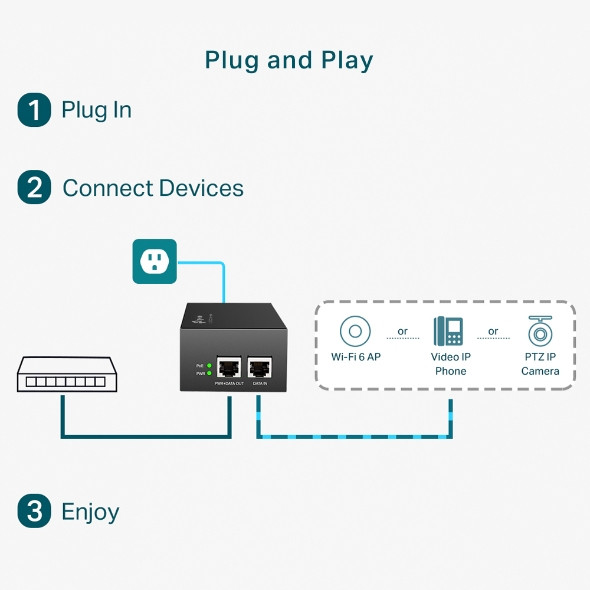 TP-LINK TL-POE170S POE INJECTOR thumbnail