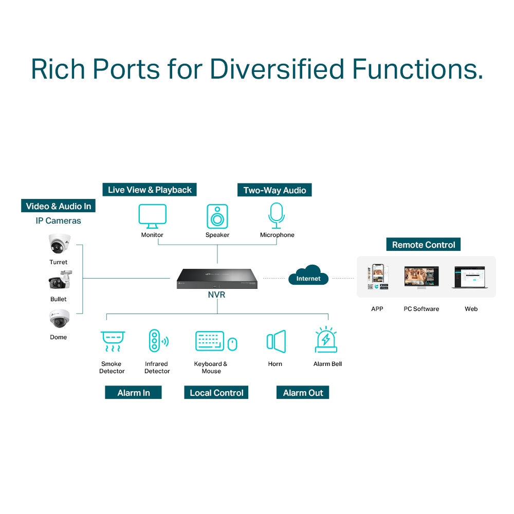 TP-LINK VIGI NVR4032H 32-CHANNEL NVR thumbnail