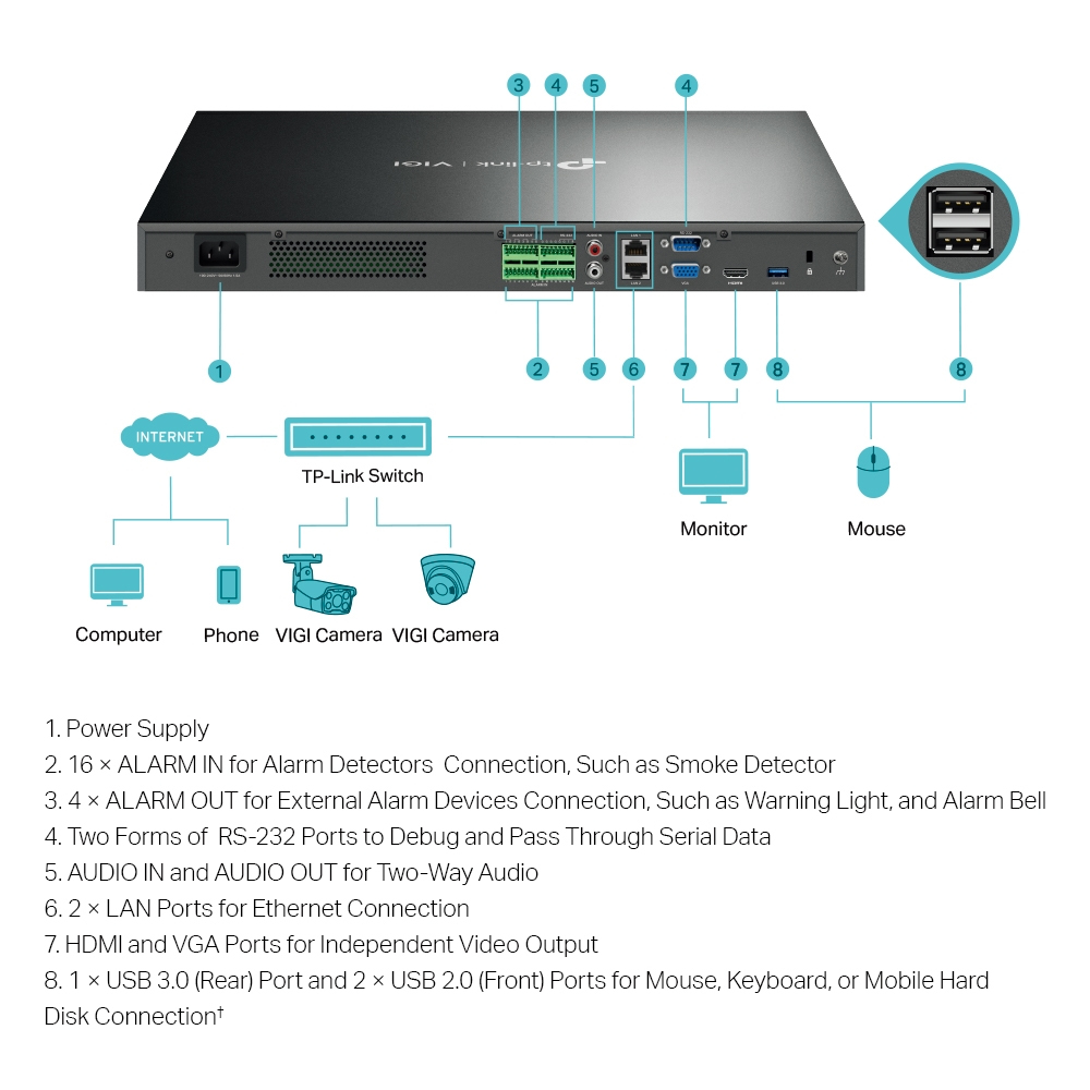 TP-LINK VIGI NVR4032H 32-CHANNEL NVR thumbnail