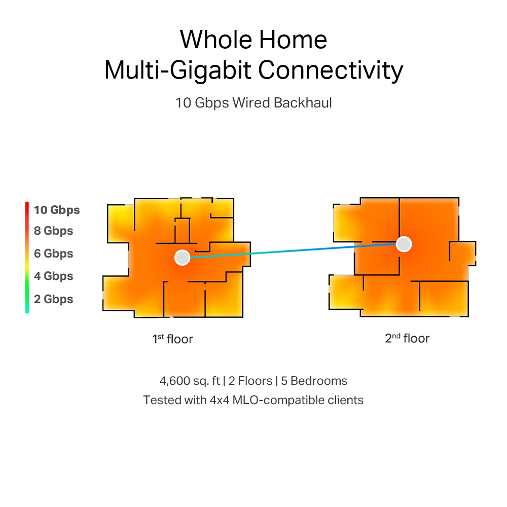 Deco BE85 V1 - Wi-Fi system - (2 routers) - mesh 1GbE, Wi-Fi 7 - Wi-Fi 7 - Multi-Band thumbnail