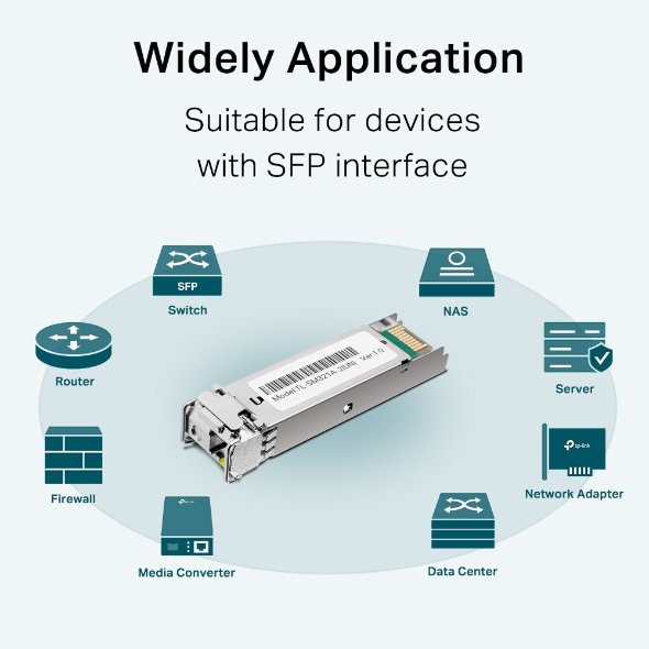 EU Product - SM321A-2 - Single-Mode WDM Bi-Directional SFP Mod - Transceiver - Fiber Optic thumbnail