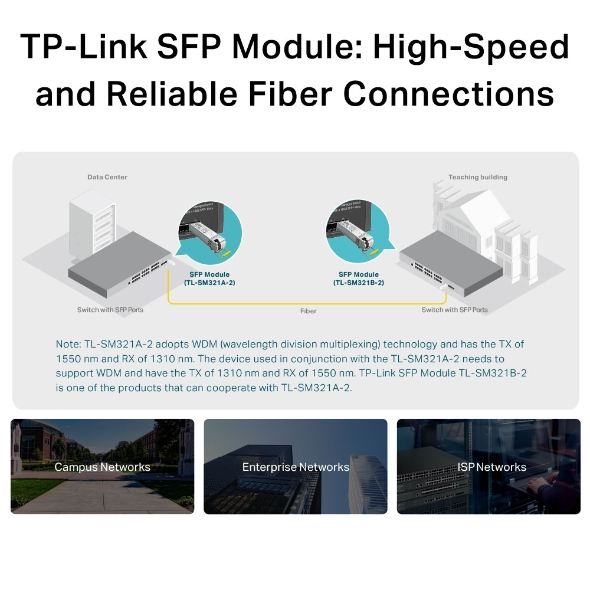 EU Product - SM321A-2 - Single-Mode WDM Bi-Directional SFP Mod - Transceiver - Fiber Optic thumbnail