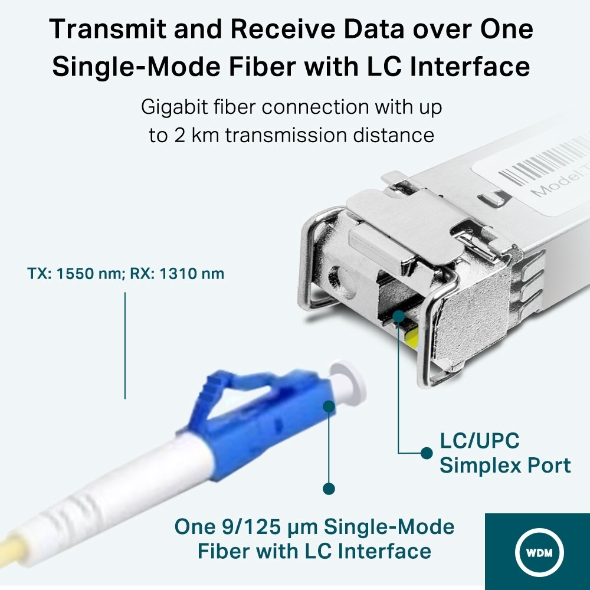 EU Product - SM321A-2 - Single-Mode WDM Bi-Directional SFP Mod - Transceiver - Fiber Optic thumbnail
