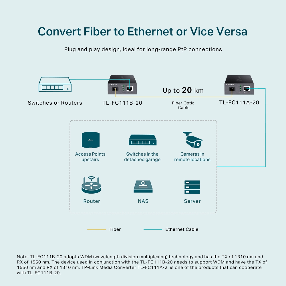 TP-LINK TL-FC111B-20 CONVERTER thumbnail